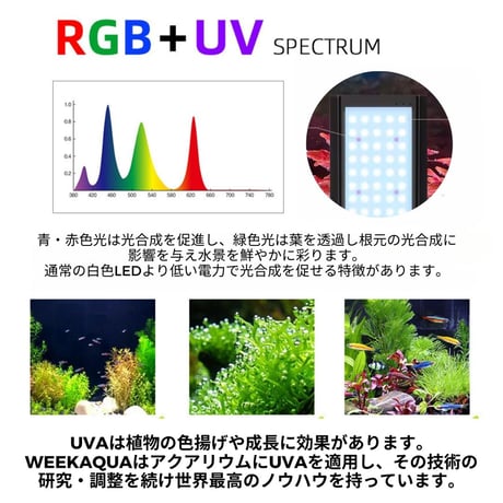 NEW AQUA FLARE UVA P600 RGB TH