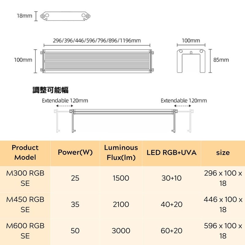 NEW AQUA FLARE UVA M300/M450/M600 RGB SE | アクアリ