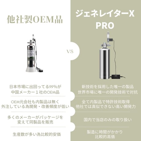 化学反応式ボンベ CO2ジェネレイターX PRO フルセット