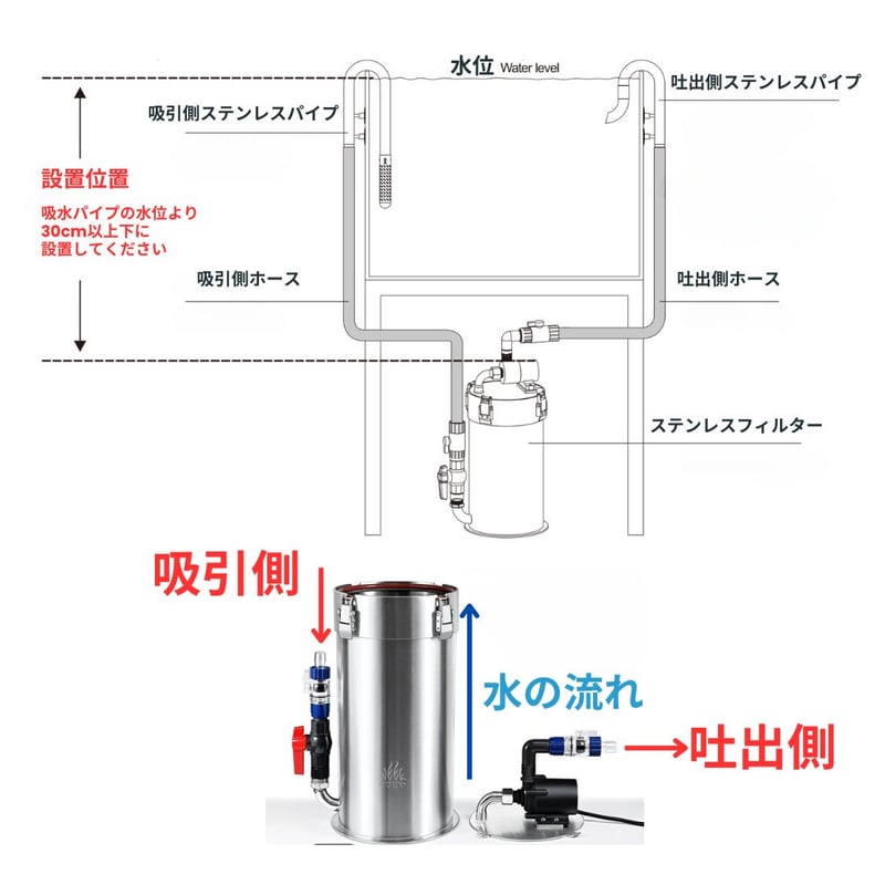 インテリジェンスステンレスフィルター | アクアリウム LEDライト専門