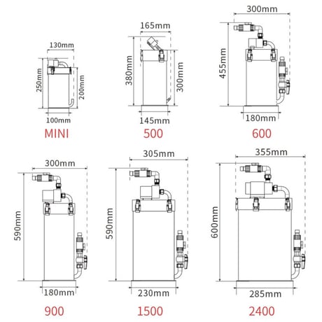 インテリジェンスステンレスフィルターMINI 500 600-2400