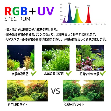 NEW AQUA FLARE UVA L1200 RGB（旧版）