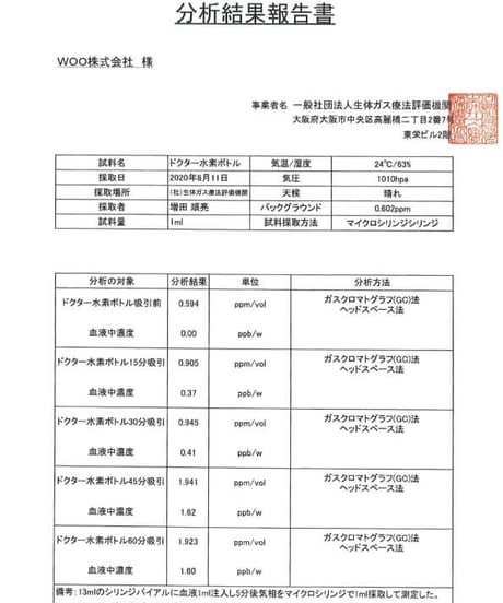 WOO高濃度水素ガス生成・高濃度水素水生成機器ドクター水素ボトル®︎