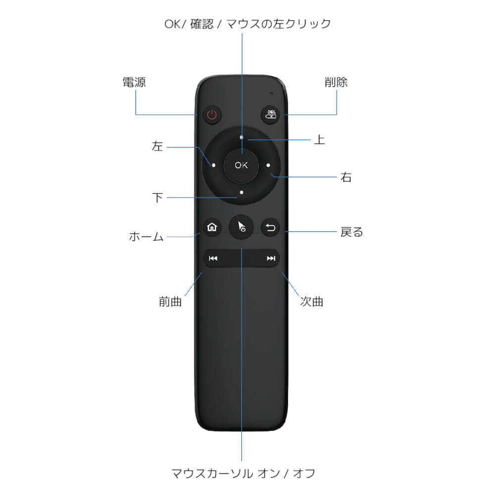 ottocast OttoAibox エアマウス | 株式会社エトス