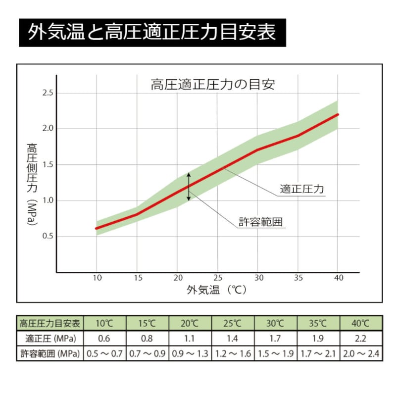134a・高圧専用 簡易型カーエアコンガスチェッカー | 株式会社エトス