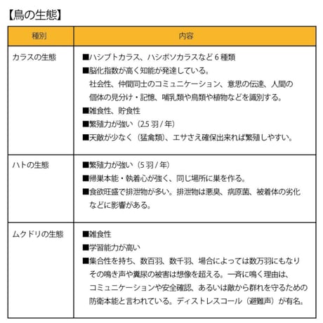 鳥害対策品 防鳥スプレー詰替え用4リットル