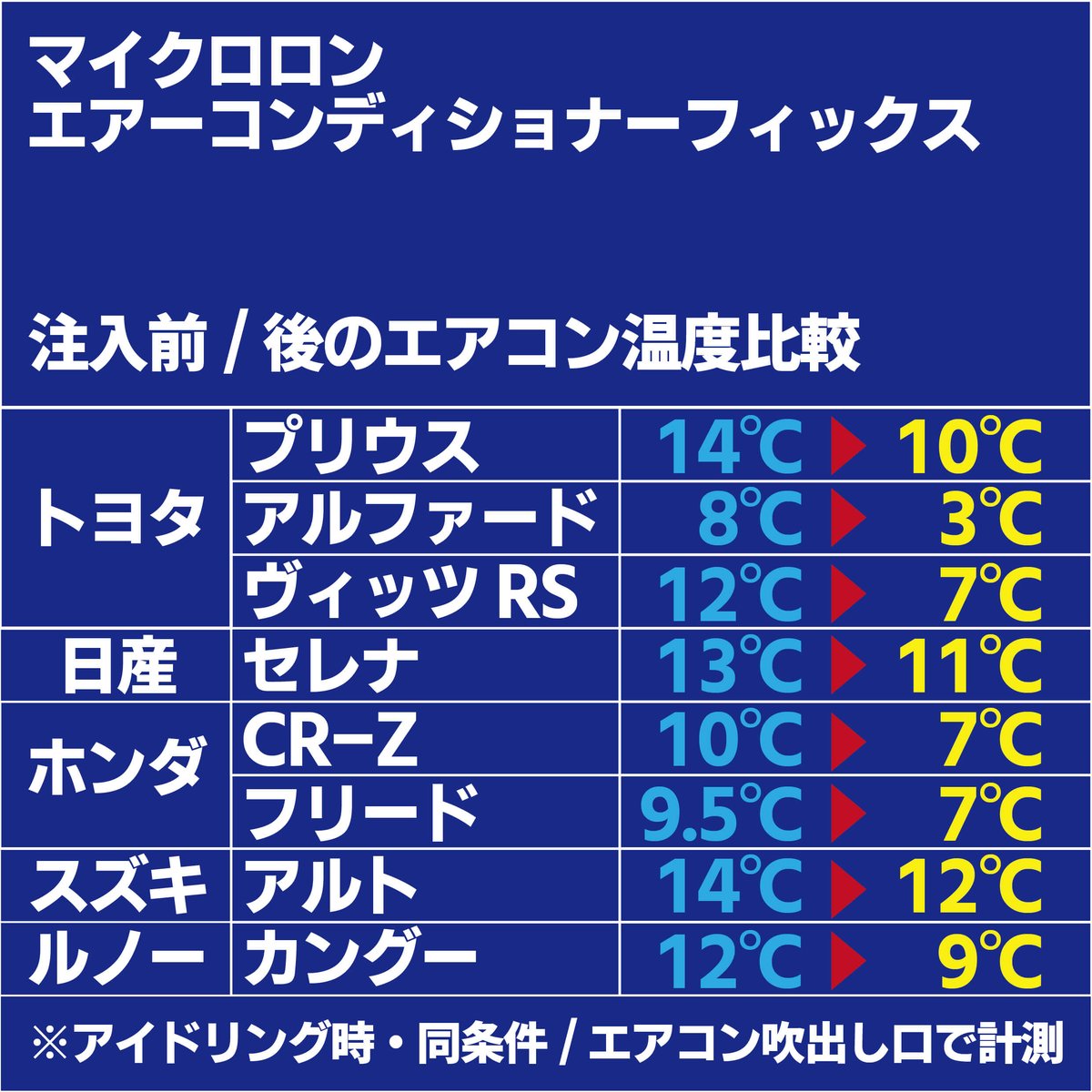 マイクロロン エアーコンディショナーフィックス | 株式会社エトス