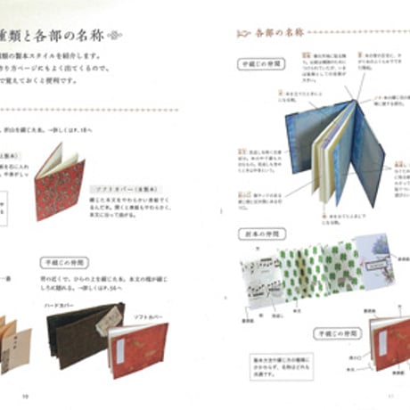 楽しい豆本の作りかた