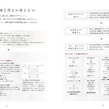 楽しい豆本の作りかた