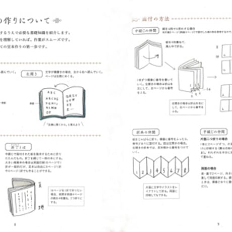楽しい豆本の作りかた