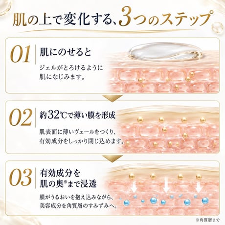 ※初回限定品【初回限定品3アイテムより1アイテムのみ、お一人様1回限り】【MUST MULTI LOTION】幹細胞セクレトーム配合／顔・身体・デリケートゾーン 30日間のナイトケア