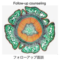 フォローアップカウンセリング(腸内フローラ検査)