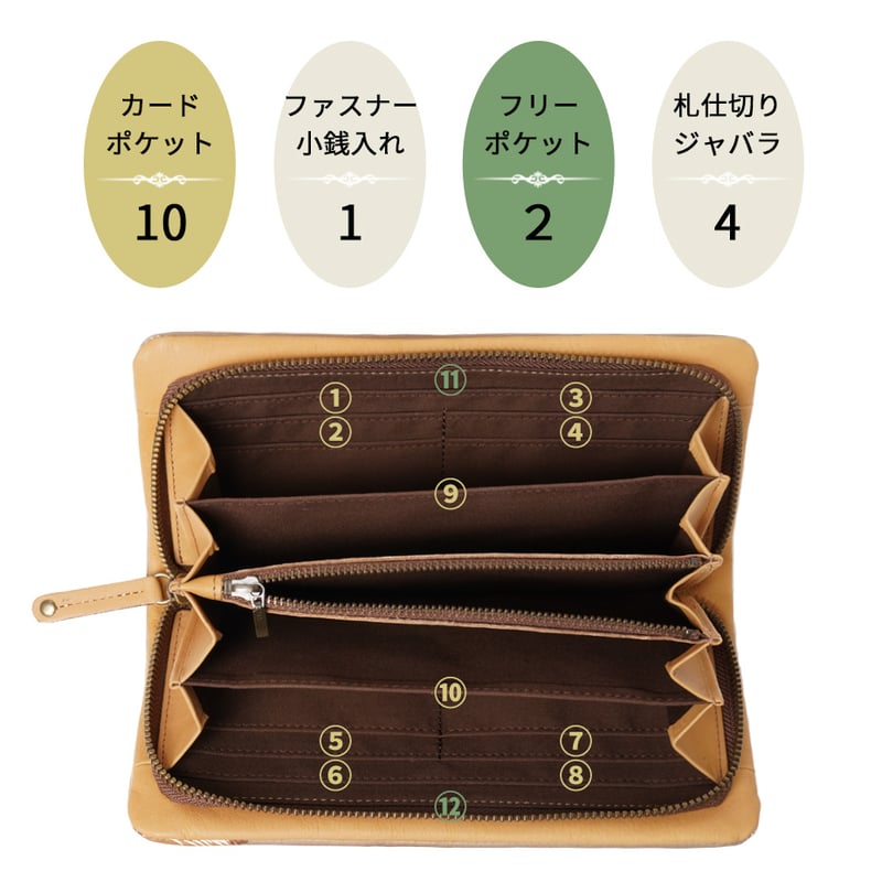 HIRAMEKI】Round/ラウンド ラウンドファスナー長財布 バースデー