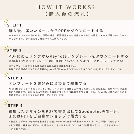 編集・商用利用OK！マンスリーデジタルプランナー《Keynoteテンプレート》表紙Canvaテンプレート付き！