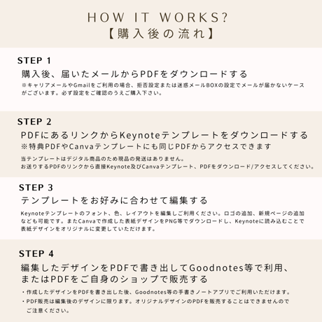売れてます！〚編集・販売OK〛2024年版デジタルプランナー Keynoteテンプレート | 表紙Canvaテンプレート&特典３点プレゼント