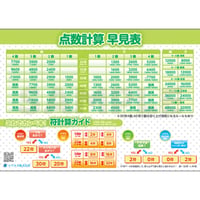 【B2サイズ】新仕様点数表（符計算ガイド付き）｜1翻スタート・最新表記の見やすい麻雀点数表