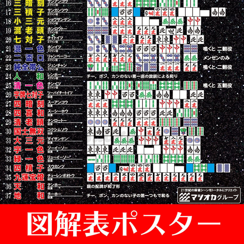 図解表ポスター A1変形 役満表 麻雀用具のマツオカ株式会社