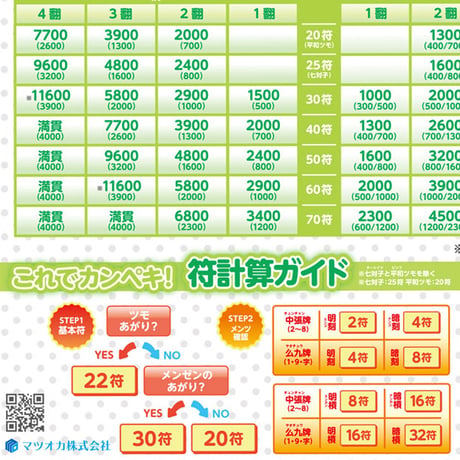 【B2サイズ】新仕様点数表（符計算ガイド付き）｜1翻スタート・最新表記の見やすい麻雀点数表
