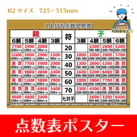 【アウトレット】旧タイプ点数表｜バンバン表記・在庫限り