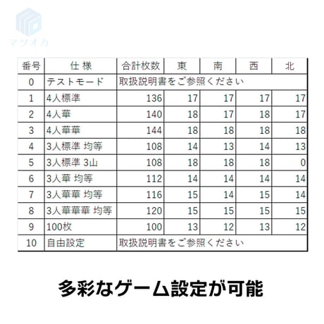 家庭用全自動麻雀卓「リトロボ」 ｜点棒レス・デジテンボウLV仕様 次世代麻雀卓