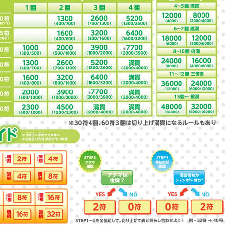 【B2サイズ】新仕様点数表（符計算ガイド付き）｜1翻スタート・最新表記の見やすい麻雀点数表