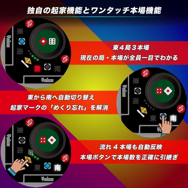 スリムヴォイススコア28S 点数表示・ボイス機能付 家庭用全自動麻雀卓