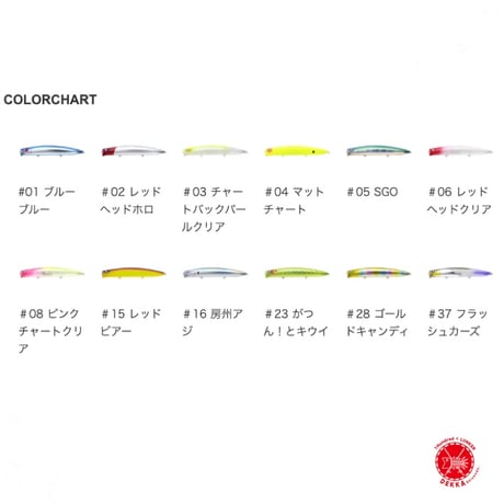 Blue Blue / ブルーブルー [ AIZER 125F / アイザー125F ]   drt2511