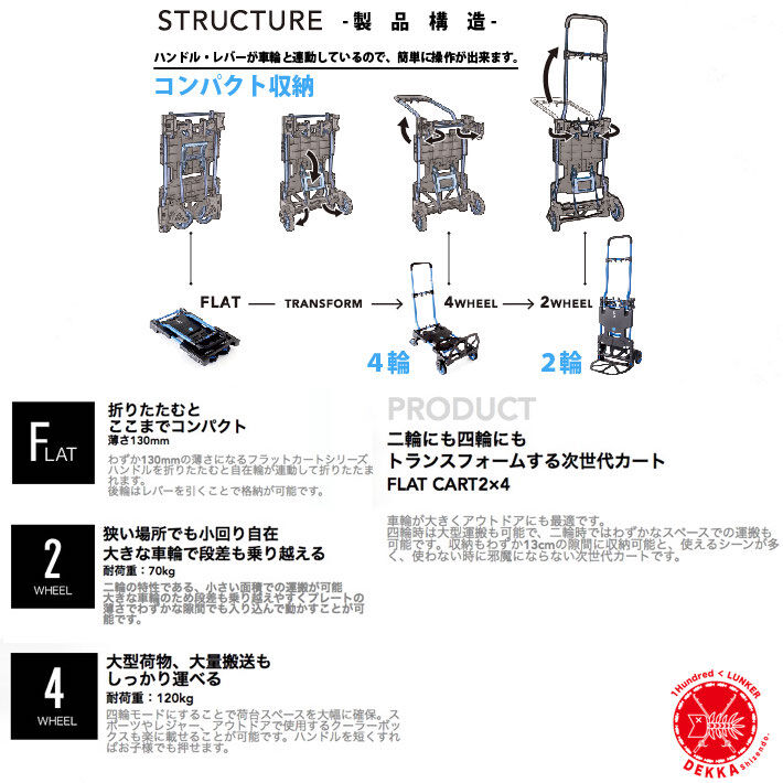 HANAOKA 花岡車輌 FLAT CART 2×4 フラットカート ツーバイ...