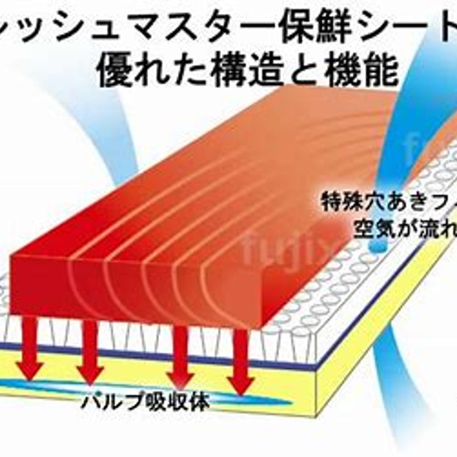 660ae186f0ab5a13e7c1dfd3
