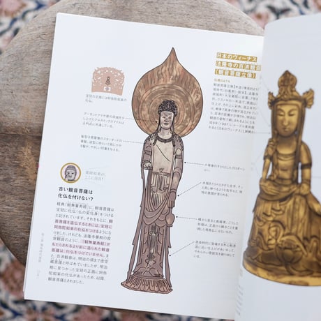 みるみるつながる仏像図鑑：流れや関係が見えるから、歴史や仏教がわかる、何より「仏像」がもっとわかる！