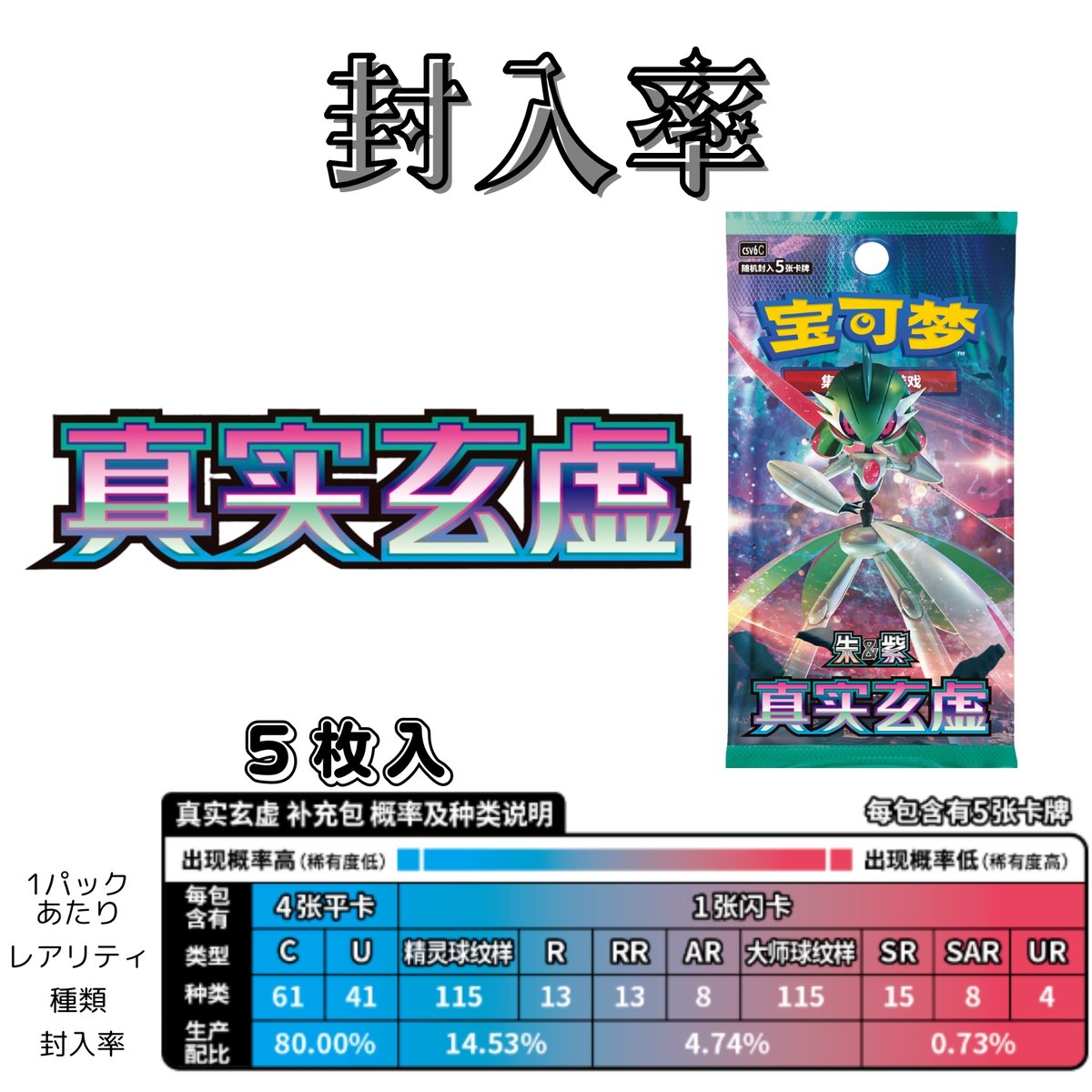 箱潰れの場合がございます】 中国簡体版 ポケモンカード 真实玄虚 1BOX