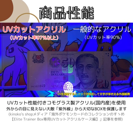 【受注生産】 UVカットアクリル製ボックスローダー マグネット蓋タイプ 【30th CELEBRATION FUTURISTIC BOX】
