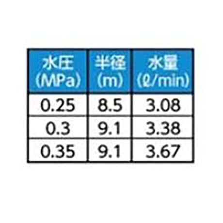 ハートベース付サイクロンスプリンクラーセット　町野４０Ａ女×２０Ａ男外ネジ 59063●ハートベース付サイクロンスプリンクラーセット　町野４０Ａ女×２０Ａ男外ネジ【取寄せ商品】