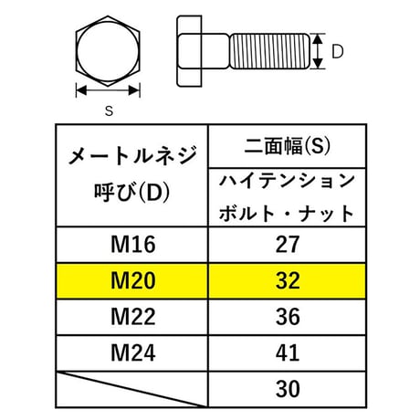 ＴＯＮＥ　シノ付めがねレンチ　銅総磨き　ＳＭＮ－１６（２７） SMN-16(27)●ＴＯＮＥ　シノ付めがねレンチ　銅総磨き　ＳＭＮ－１６（２７）●金井産業【取寄せ商品】