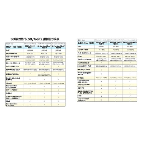 ATOTO　S８車載カーナビ　S８G２１１３LT　１０．１インチ 後付け　カーオーディオ ATOTO●オーディオ●一体型●大画面●車載●カープレイ●ハンズフリー●android【取寄せ商品】