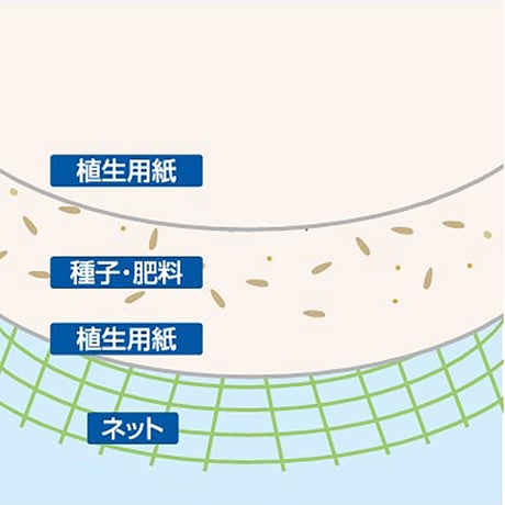 ４００ｘ６００ｍｍ　土のう袋（植生／１０枚）  【取寄せ商品】
