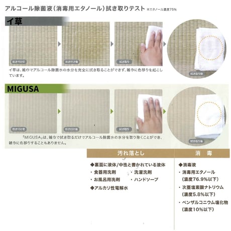 セキスイ畳表　ＭＩＧＵＳＡ　ロール畳　●セキスイ畳表　ＭＩＧＵＳＡ　●緑川化成工業株式会社 ●セキスイ畳表　ＭＩＧＵＳＡ　●緑川化成工業株式会社【取寄せ商品】