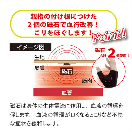 磁気ハンドサポーター 1枚入り 左右兼用 男女兼用 家庭用 管理医療機器 ブラック LL 6300069178●ボディーオーラ【取寄せ商品】