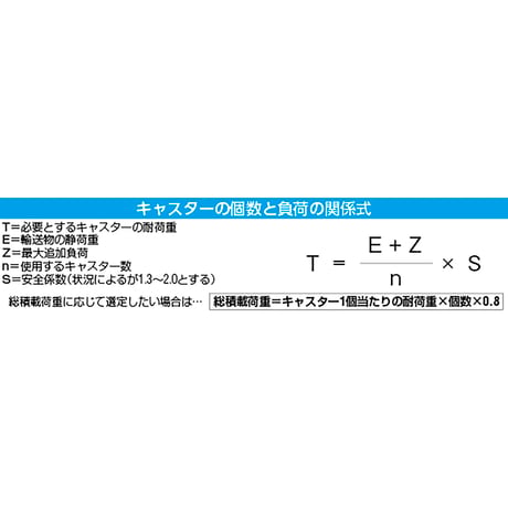 ６５ｍｍ　キャスター（自在金具） エスコ【取寄せ商品】