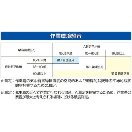 耳栓（コード付・１０組） エスコ【取寄せ商品】