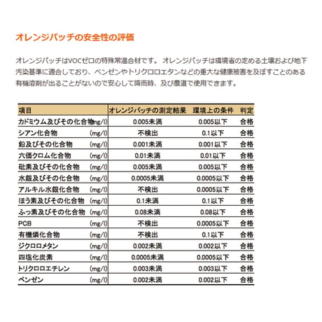 常温全天候型道路補修材　オレンジパッチ細密型　２０ｋｇ入り 6300056898【取寄せ商品】