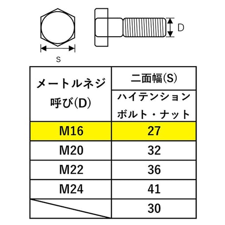 ＴＯＮＥ　シノ付めがねレンチ　金総磨き　ＳＭＮ－１６（２７） SMN-16(27)●ＴＯＮＥ　シノ付めがねレンチ　金総磨き　ＳＭＮ－１６（２７）●金井産業【取寄せ商品】