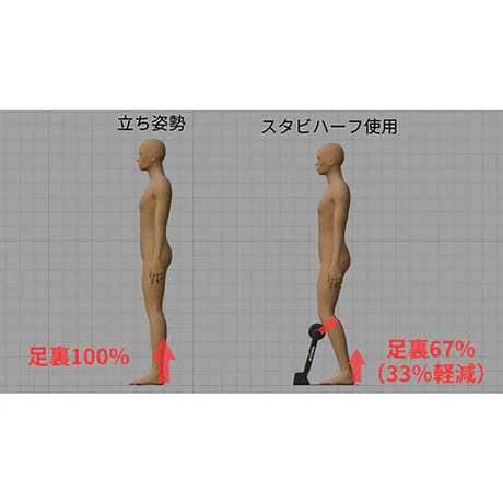 立ち仕事サポート　スタビハーフ ＥＸＧＥＬロールクッション st002-EG●アルケリス【取寄せ商品】