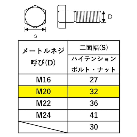 ＴＯＮＥ　シノ付めがねレンチ　メッキ　ＳＭＮ－２０（３２） SMN-20(32)●ＴＯＮＥ　シノ付めがねレンチ　メッキ　ＳＭＮ－２０（３２）●金井産業【取寄せ商品】