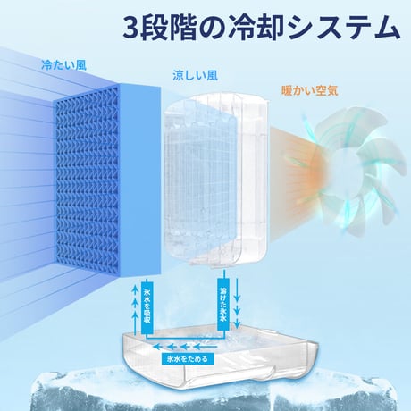 冷風扇 スポットクーラー ポータブル 水冷 送風機 エアコン 冷却フィルター 卓上 小型 熱中症対策 暑さ対策 オフィス 寝室  ポータブルクーラー ドレン  クーラー  涼しい HQM-FC01