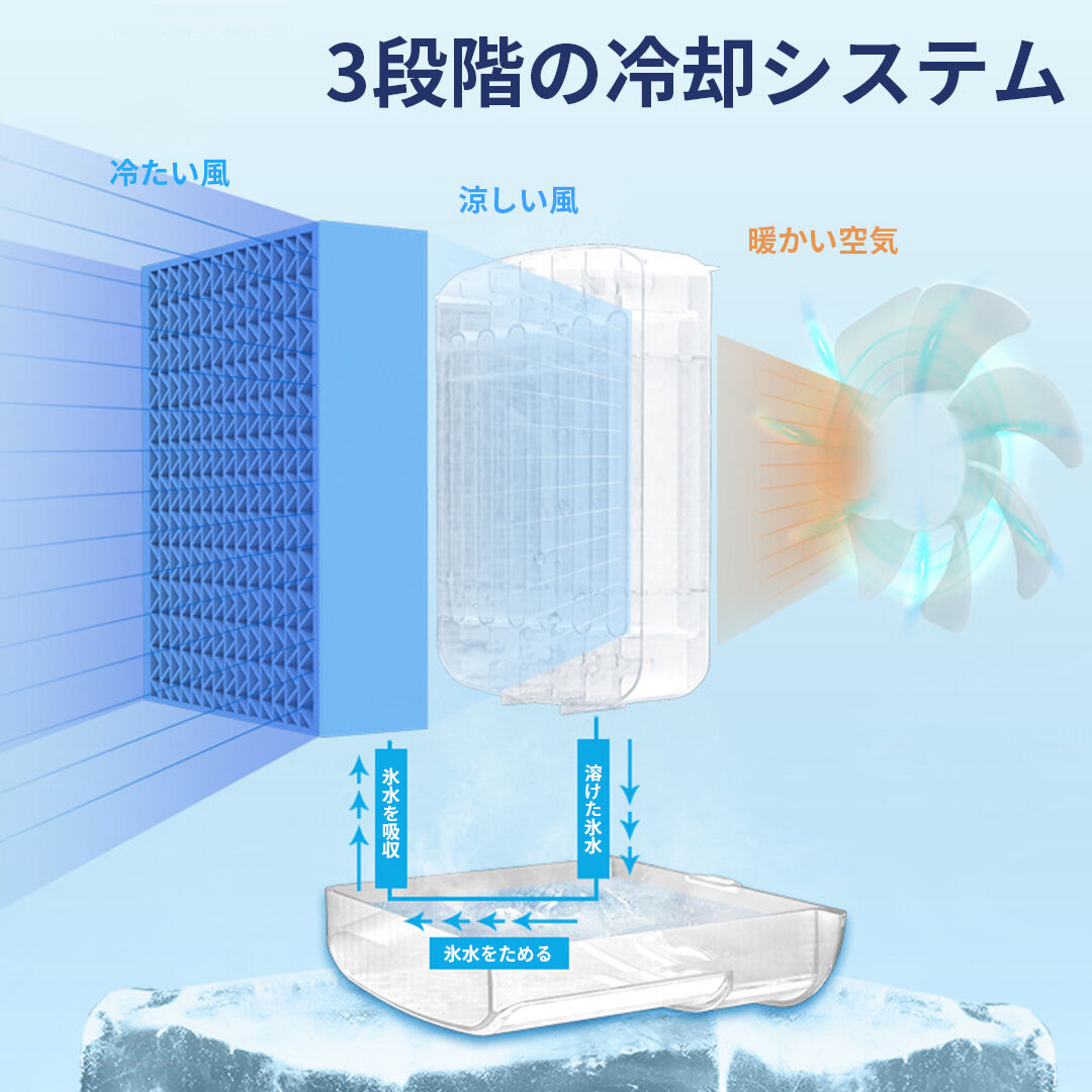 冷風扇 スポットクーラー ポータブル 水冷 送風機 エアコン 冷却