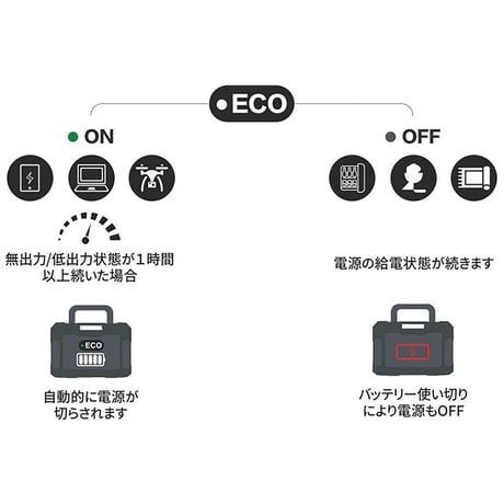 ＴｏｇｏＰｏｗｅｒ　ＭＡＳＴＥＲ２２００　ポータブル電源　大容量 MASTER2200●ＴｏｇｏＰｏｗｅｒ●ＭＡＳＴＥＲ２２００●ポータブル電源【取寄せ商品】
