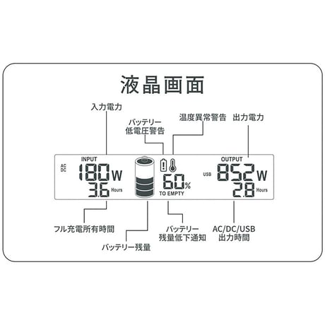 ＴｏｇｏＰｏｗｅｒ　ＭＡＳＴＥＲ２２００　ポータブル電源　大容量 MASTER2200●ＴｏｇｏＰｏｗｅｒ●ＭＡＳＴＥＲ２２００●ポータブル電源【取寄せ商品】