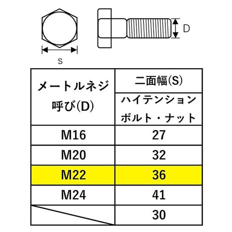 ＴＯＮＥ　シノ付めがねレンチ　金総磨き　ＳＭＮ－２２Ｓ（３６） SMN-22S(36)●ＴＯＮＥ　シノ付めがねレンチ　金総磨き　ＳＭＮ－２２Ｓ（３６）●金井産業【取寄せ商品】