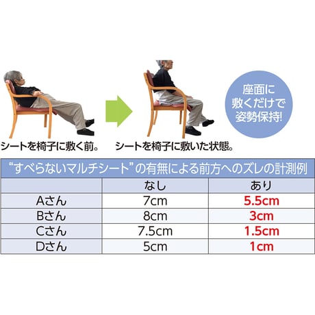 すべらないマルチシート　日本製　転倒防止　姿勢保持　洗濯機乾燥機ＯＫ ケアファッション【取寄せ商品】